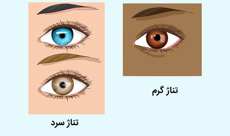 رنگ چشم تشخیص تناژ پوست