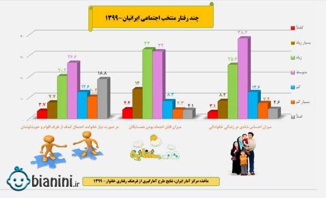 ایرانی‌ها «شاد» هستند؟