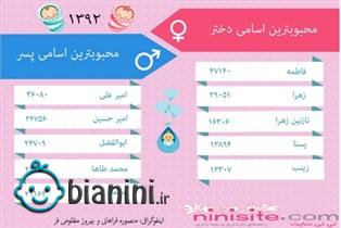 چه نام هایی در ایران محبوب هستند