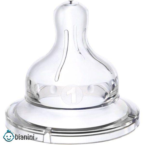 سرشیشه اکتیویت وی مدل 828 سایز 1